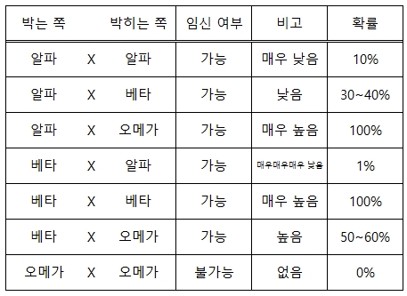 BL소설 리뷰) 고귤-할 수 없는 것들 &lt;베스트 작품&gt;