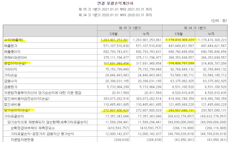  KT&G, 21년 1분기 실적 리뷰