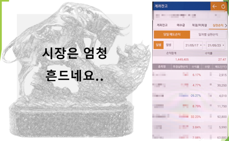  21년 5월 주간 실현손익 (05/17~23) (feat. 엄청 흔드네요, 144만원, 27.4%)