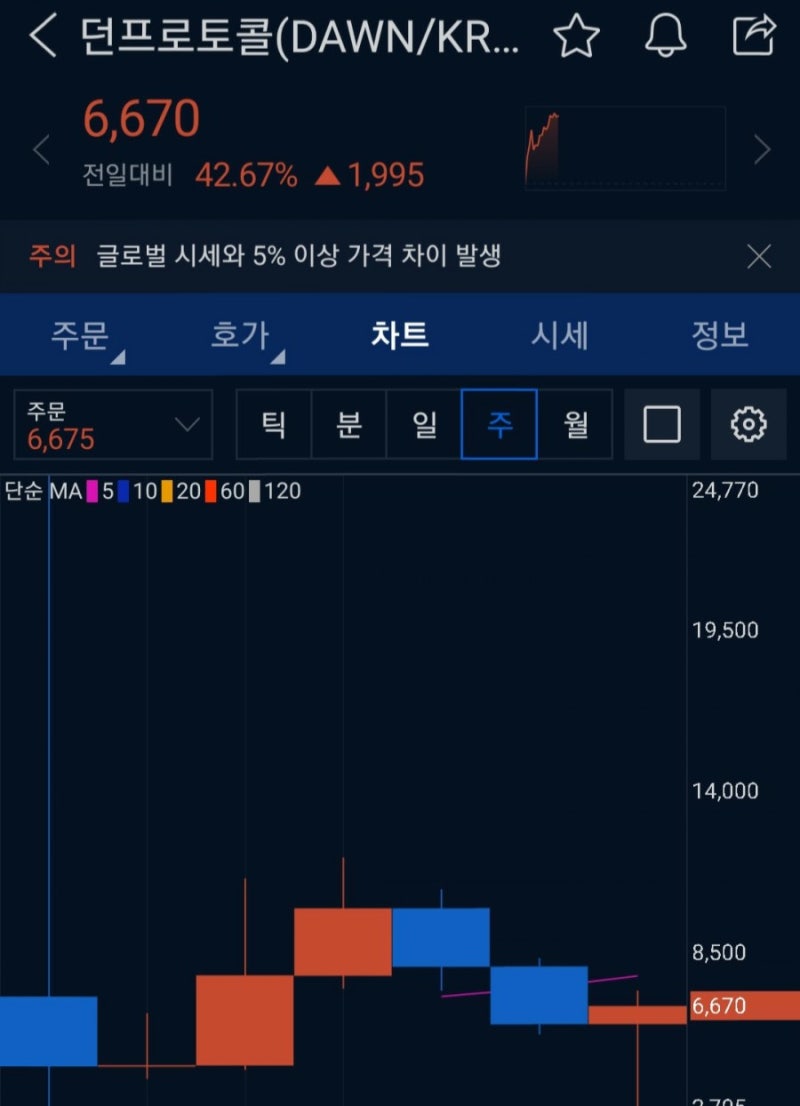 센티넬프로토콜 던, 캐리의 반란 : 네이버 블로그