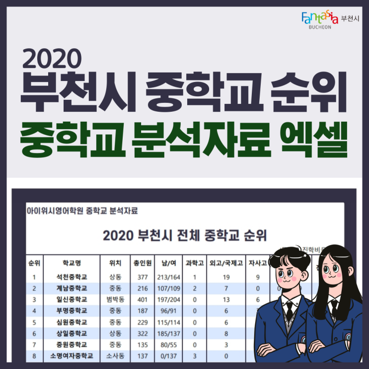 부천 영어학원에서 부천시 중학교 순위에 대해 알아봅니다. (부천시 중학교 분석자료 엑셀첨부)