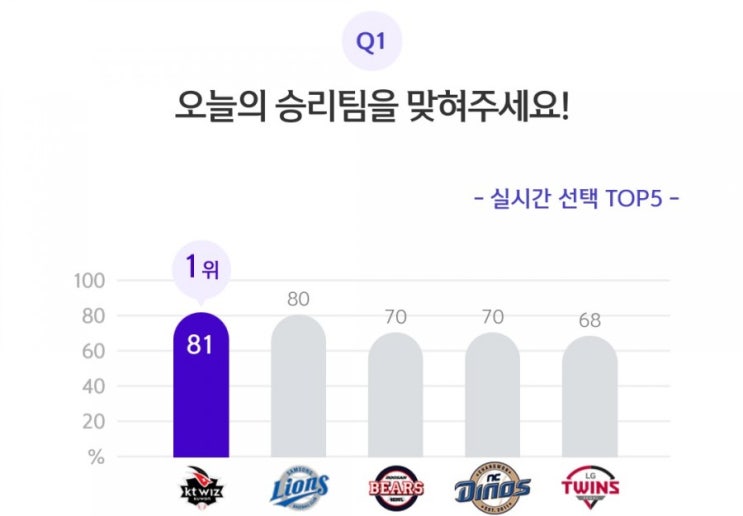 쏠픽 승리팀 픽하고 500만원에 도전하라 5월21일 쏠픽 에휴제휴가 예상하는 승리팀 쏠픽하시고 500만 겟겟겟 픽 쏠픽 승리팀 픽하고 500만원에 도전하라 5월21일 쏠픽 에휴제휴가 예상하는 승리팀 쏠픽하시고 500만 겟겟겟 픽