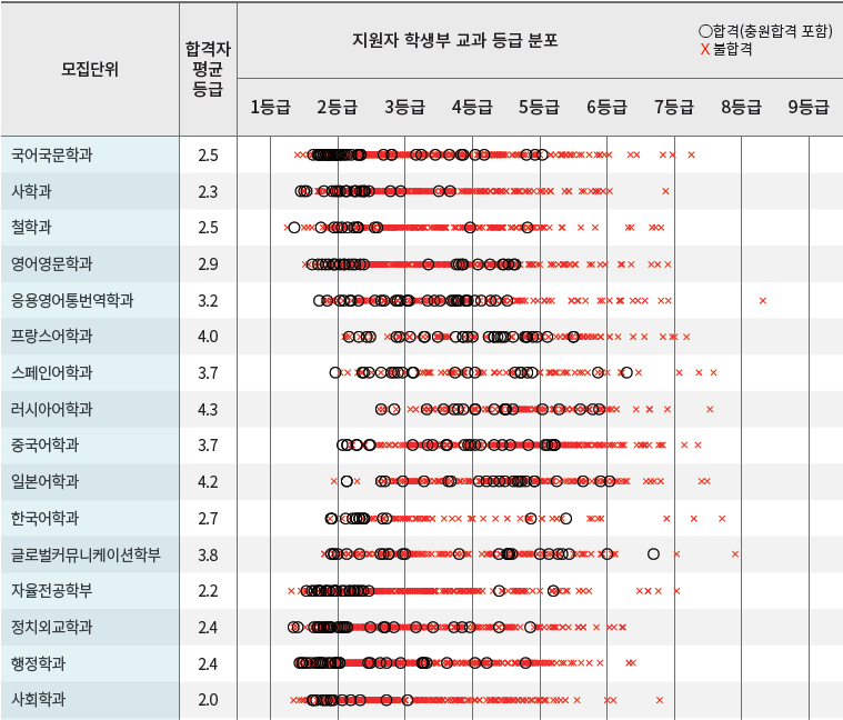 경희대학교 수시등급(2021) : 네이버 블로그 경희대학교 수시등급(2021) : 네이버 블로그