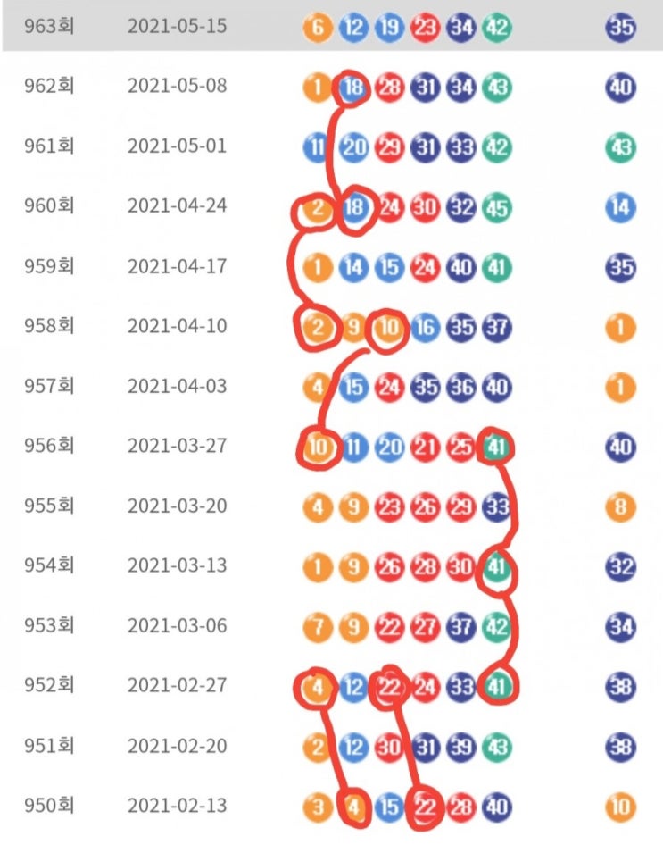 로또 964회 패턴분석으로 예상번호 찾기