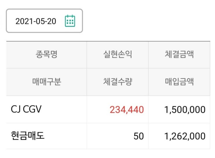  CJ CGV 주식.