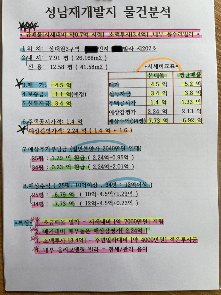  성남 상대원3구역 재개발빌라 매매