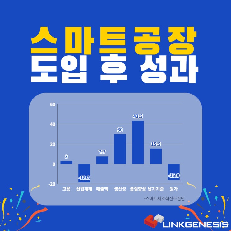  정말 스마트팩토리 구축 시 '일자리가 감소'할까? / 스마트 공장 도입 후 성과 살펴보기
