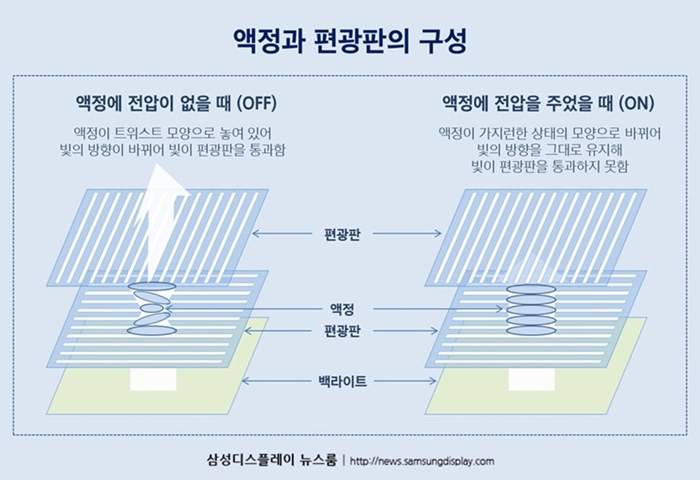  미니LED, 로컬 디밍은 무슨 기술일까?