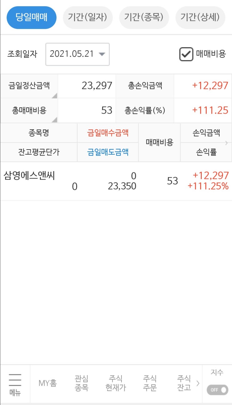  삼영에스엔씨 이익실현(ft.더 있다 팔걸...)