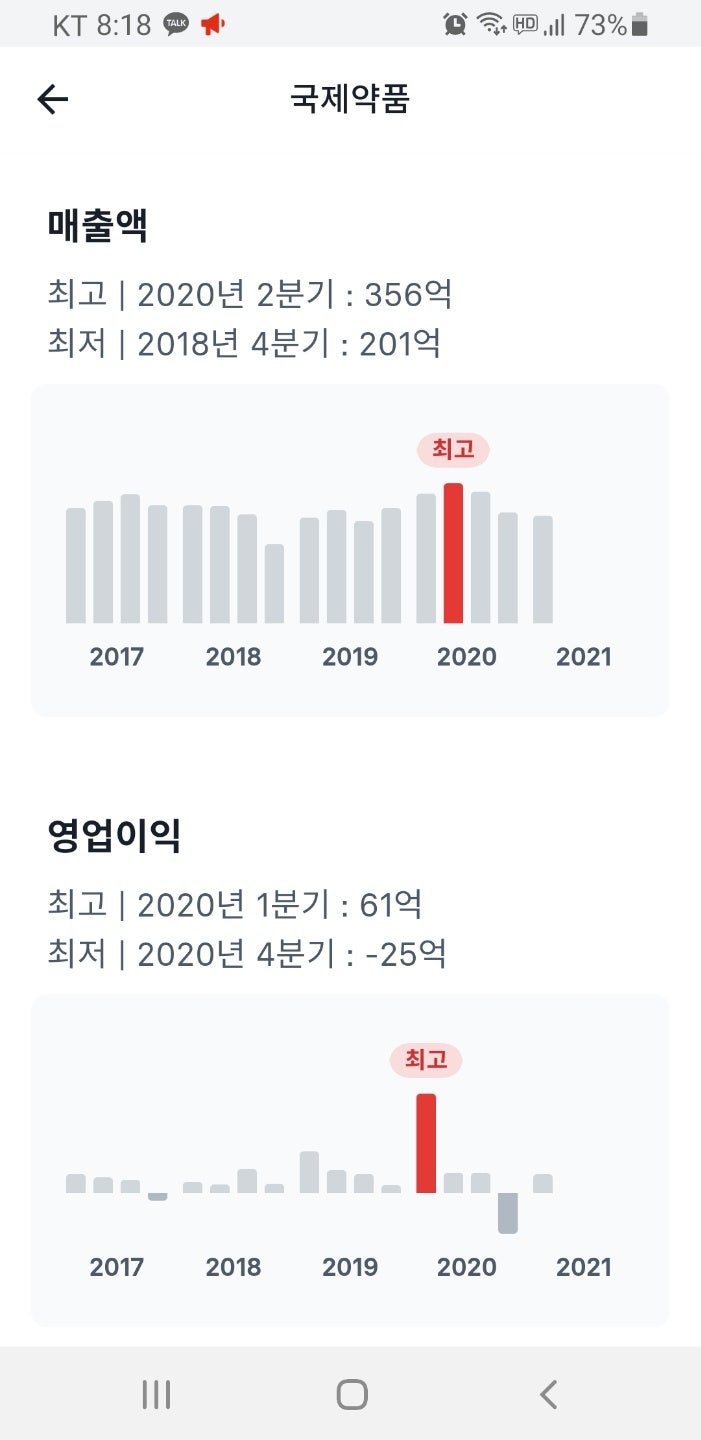 덴탈마스크 관련주 국제약품, 톱텍 주가 소식 : 네이버 블로그