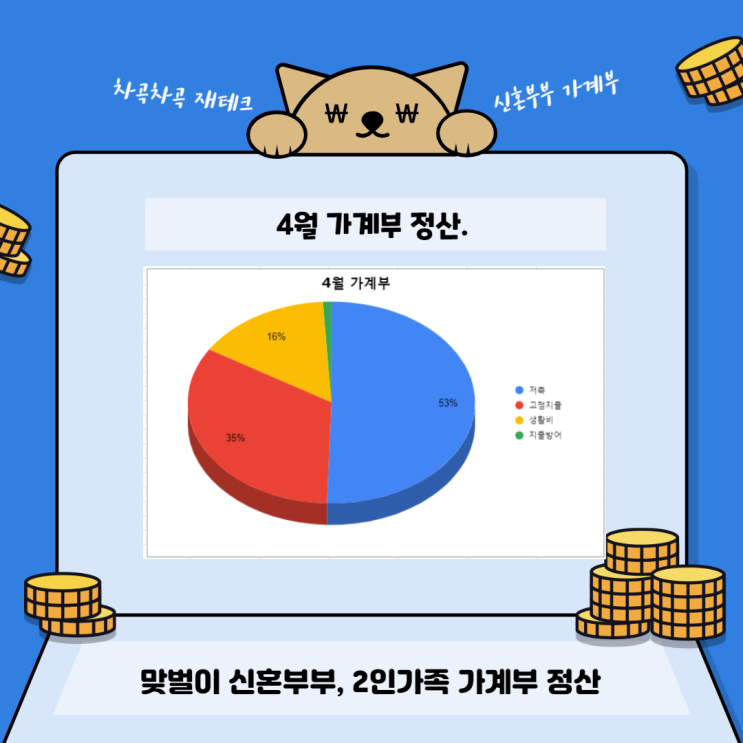  4월 가계부 ] 2인가족 , 신혼부부 한 달 생활비 정산