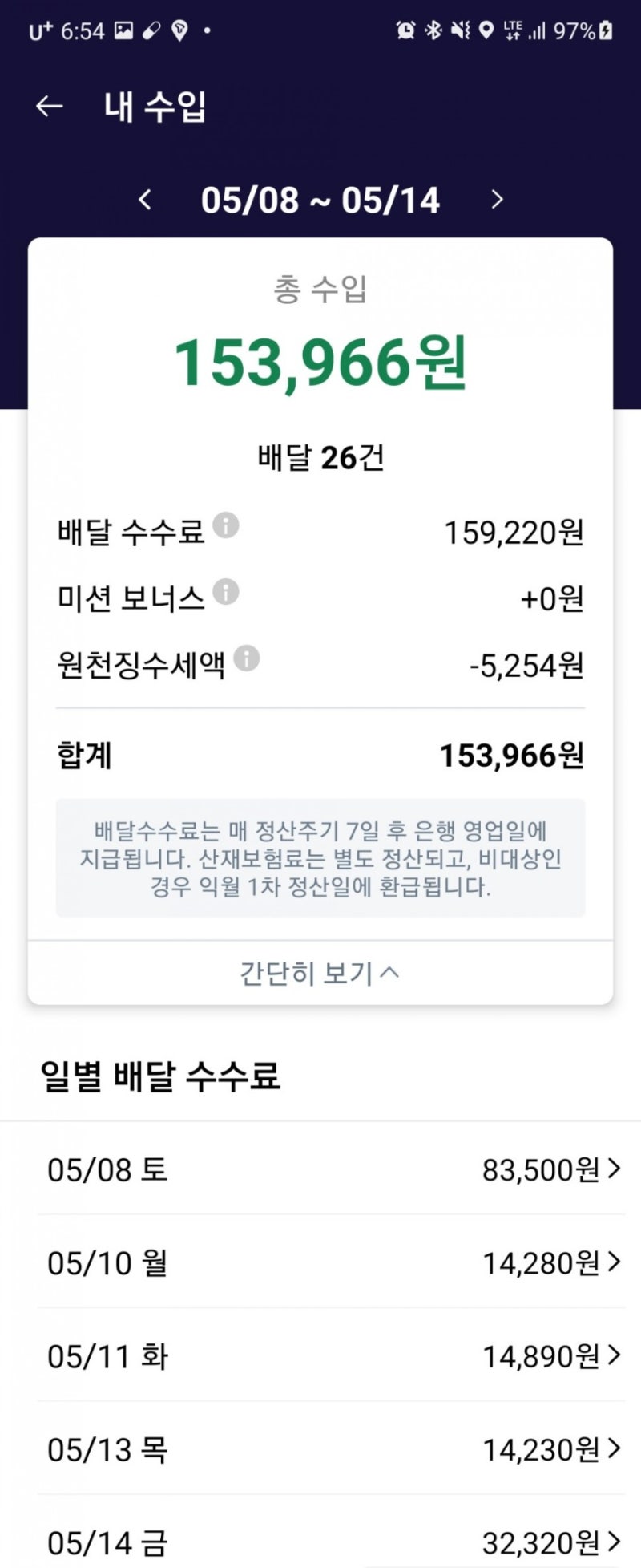 (초대코드 KUK4SX4F) 쿠팡이츠 배달파트너 2주차 정산 수익인증!! (자동차 라이더 수익공개) : 네이버 블로그 (초대코드 Kuk4Sx4F) 쿠팡이츠 배달파트너 2주차 정산 수익인증!! (자동차 라이더 수익공개) : 네이버 블로그