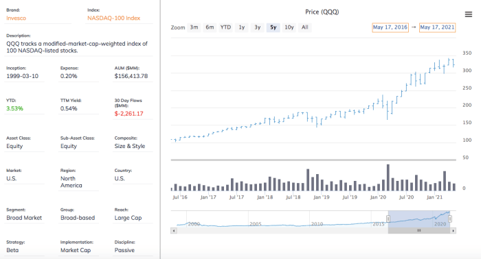 QQQA ETF, 나스닥 지수 주가 모멘텀 ETF