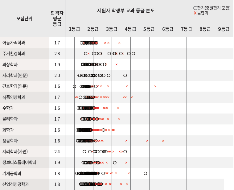 경희대학교 수시등급(2021) : 네이버 블로그 경희대학교 수시등급(2021) : 네이버 블로그