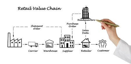 EDI & API 솔루션을 통해 공급망(Supply Chain)의 매출 성장을 달성할 수 있습니다.