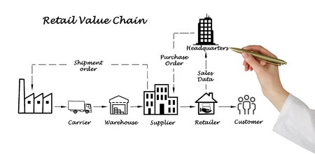  EDI & API 솔루션을 통해 공급망(Supply Chain)의 매출 성장을 달성할 수 있습니다.