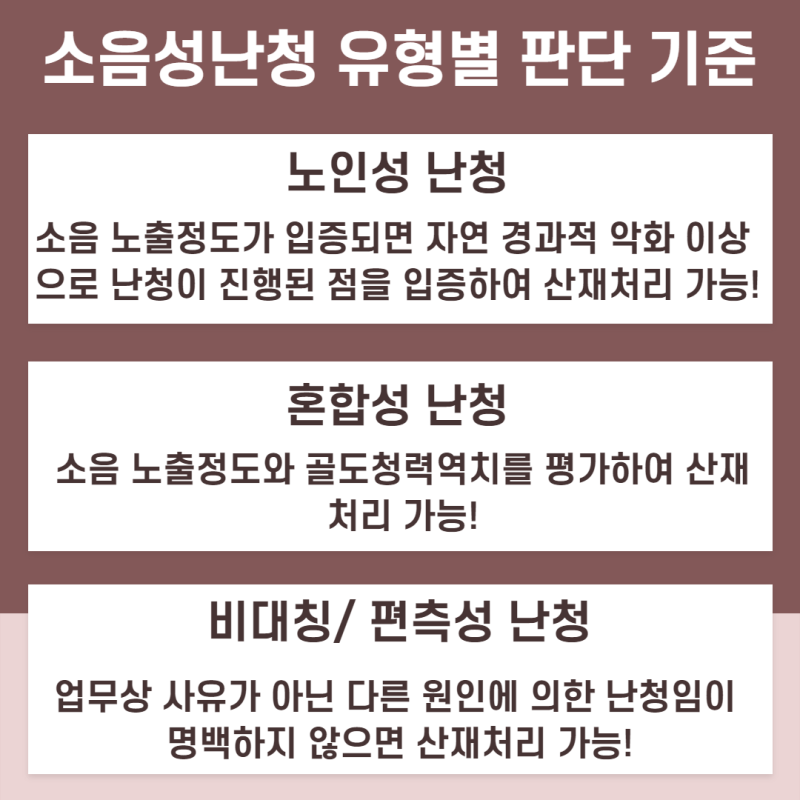 소음성 난청 산재 신청부터 소송까지 4
