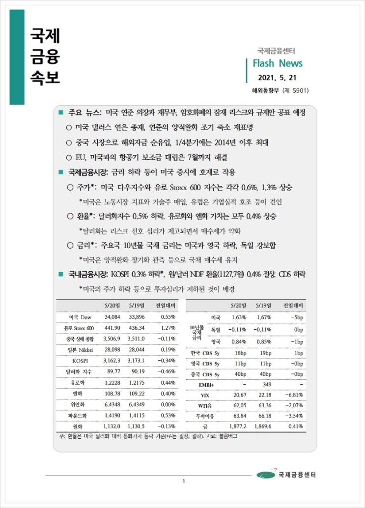 [5.21] 미국 연준 의장과 재무부, 암호화폐의 잠재 리스크와 규제안 공표 예정 등, 국제금융속보