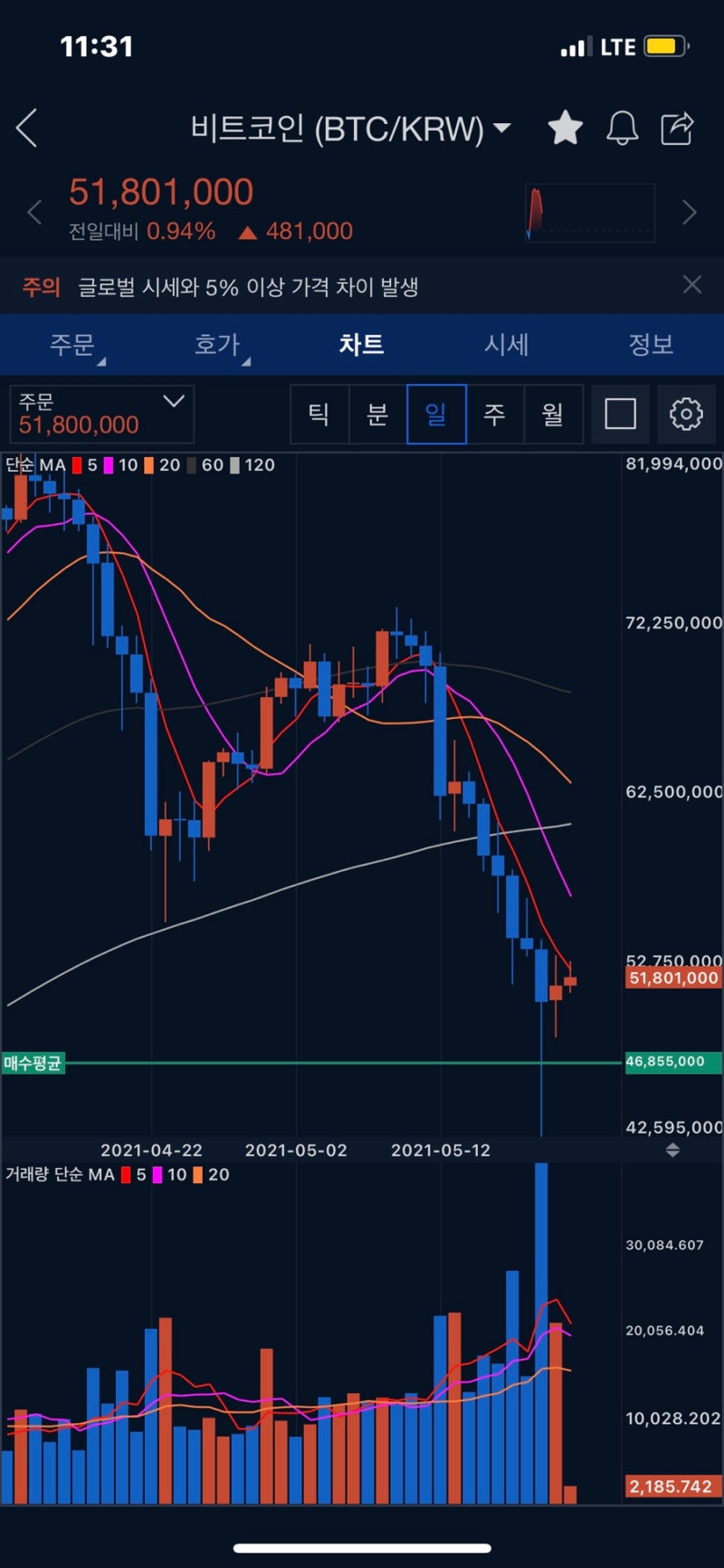 미국 재무부 바이든 비트코인 세금 암호화폐 탈루 방지 대책 (암호화폐 코인 대장주) : 네이버 블로그
