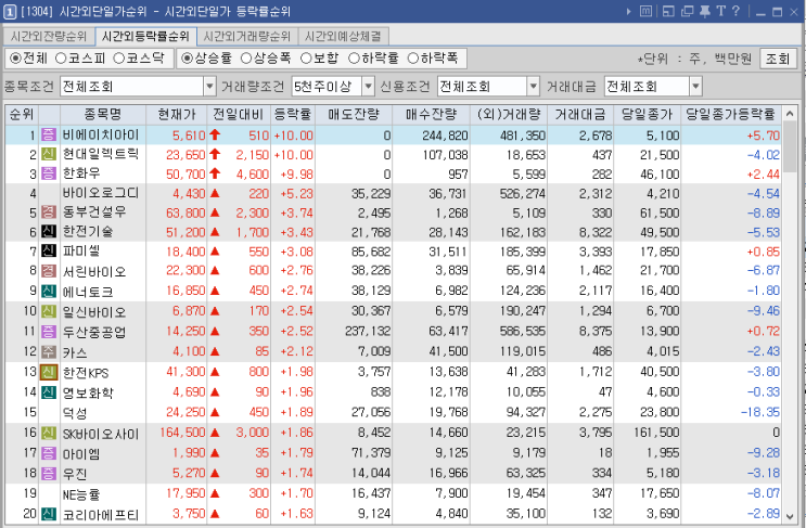  시간외 특징주-시간외 상한가, 상승종목, 하한가, 하락종목, 단일가(2021년5월21일금요일)