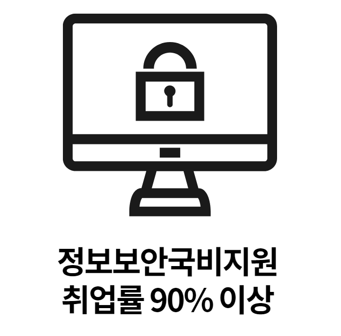  [정보보안국비지원] [상시모집] 취업률 100%지원 비전공자도 가능