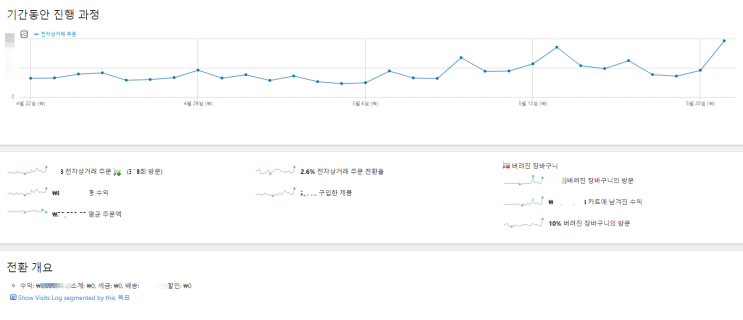  [Matomo] 4. Matomo eCommerce(전자상거래) Tracking 코드 삽입