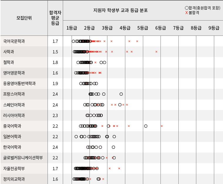 경희대학교 수시등급(2021) : 네이버 블로그 경희대학교 수시등급(2021) : 네이버 블로그