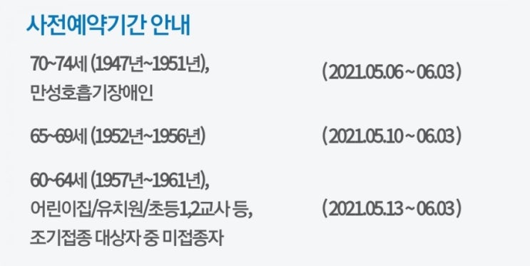  2021년 5월 21일: 코로나백신 노쇼 (No Show) 예약