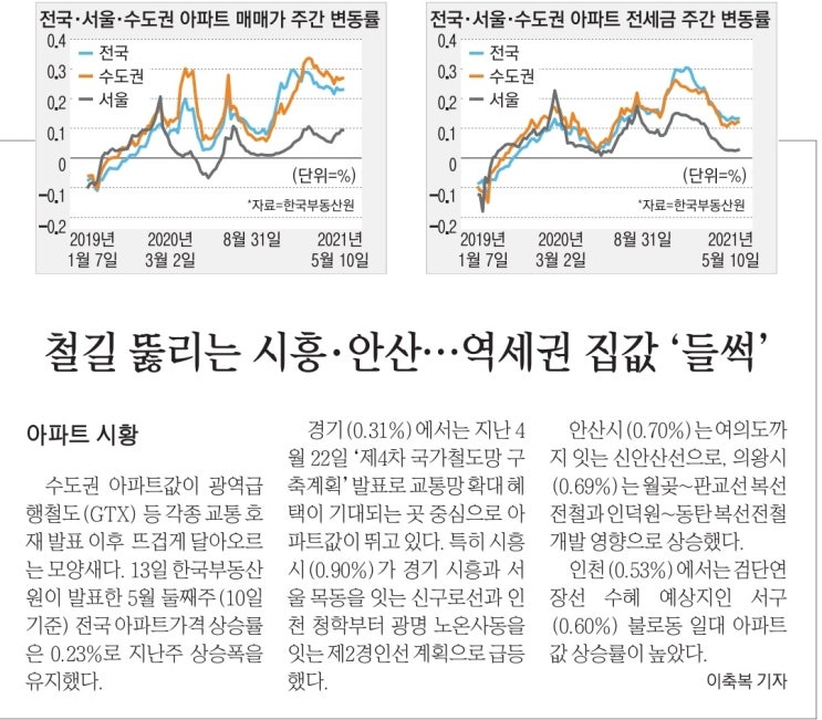  MasterZerOnE 과 함께 하는 신문뉴스 스크랩~!!