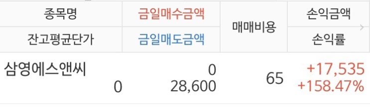  공모주 삼영에스앤씨 따상 매도 후기