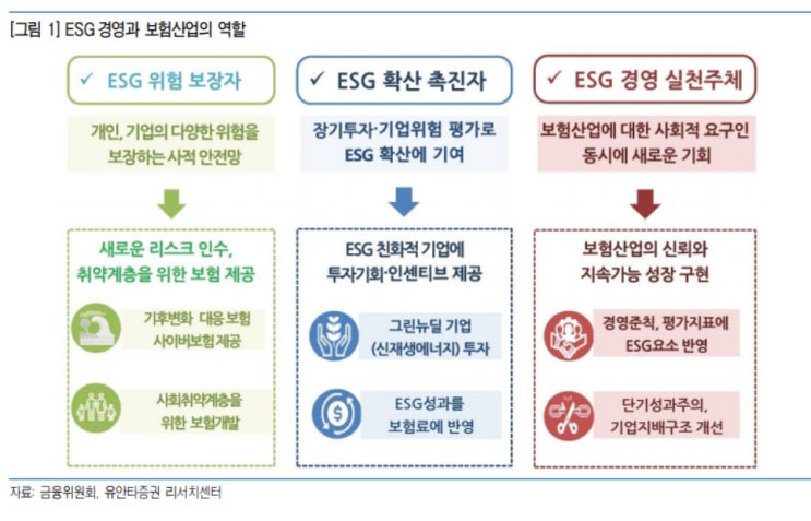 ESG 중요하다면서…보험사 전담조직 삼성화재 뿐 ESG 중요하다면서…보험사 전담조직 삼성화재 뿐