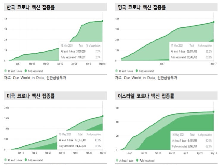 해외여행 본격화될 경우 여행, 면세점 주식 관심 (하나투어, 호텔신라)