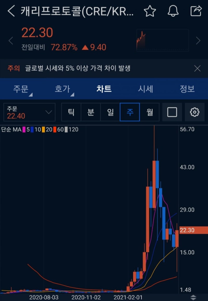 센티넬프로토콜 던, 캐리의 반란 : 네이버 블로그