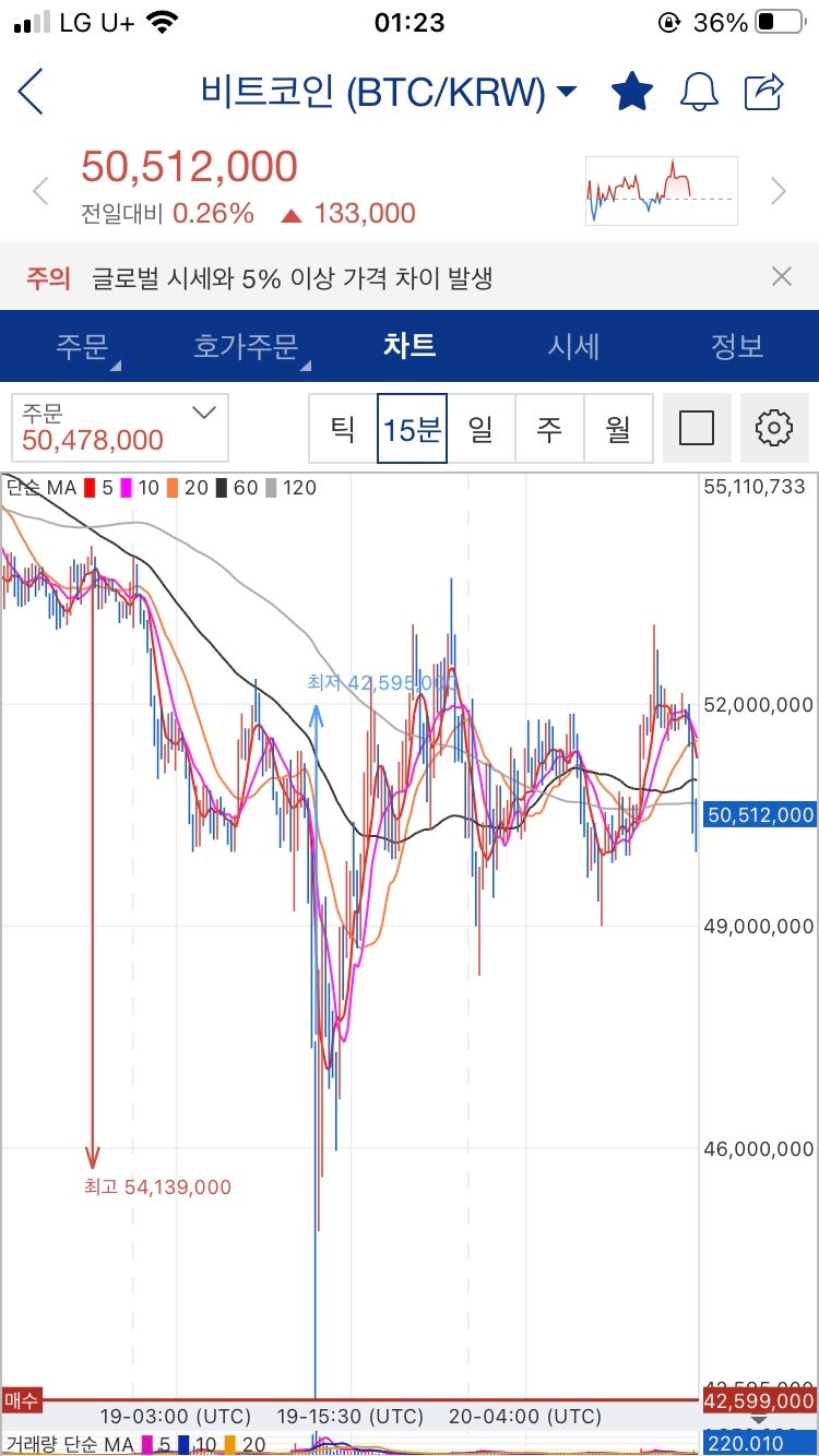 코인 의 미래 - 비트코인 채굴, 반감기 및 향후 전망 : 네이버 블로그