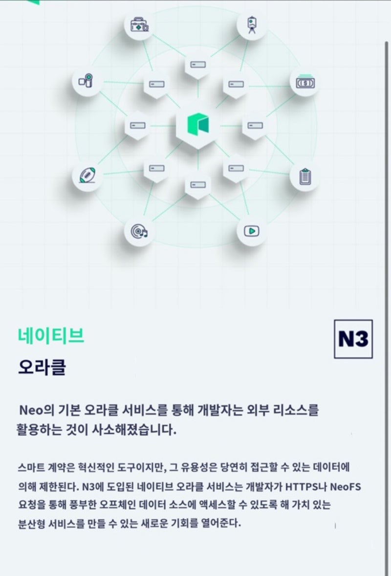 중국 네오(NEO)코인 전망 호재 : 네이버 블로그
