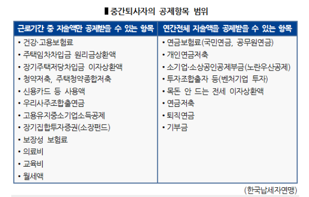  5월은 연말정산 환급의 적기