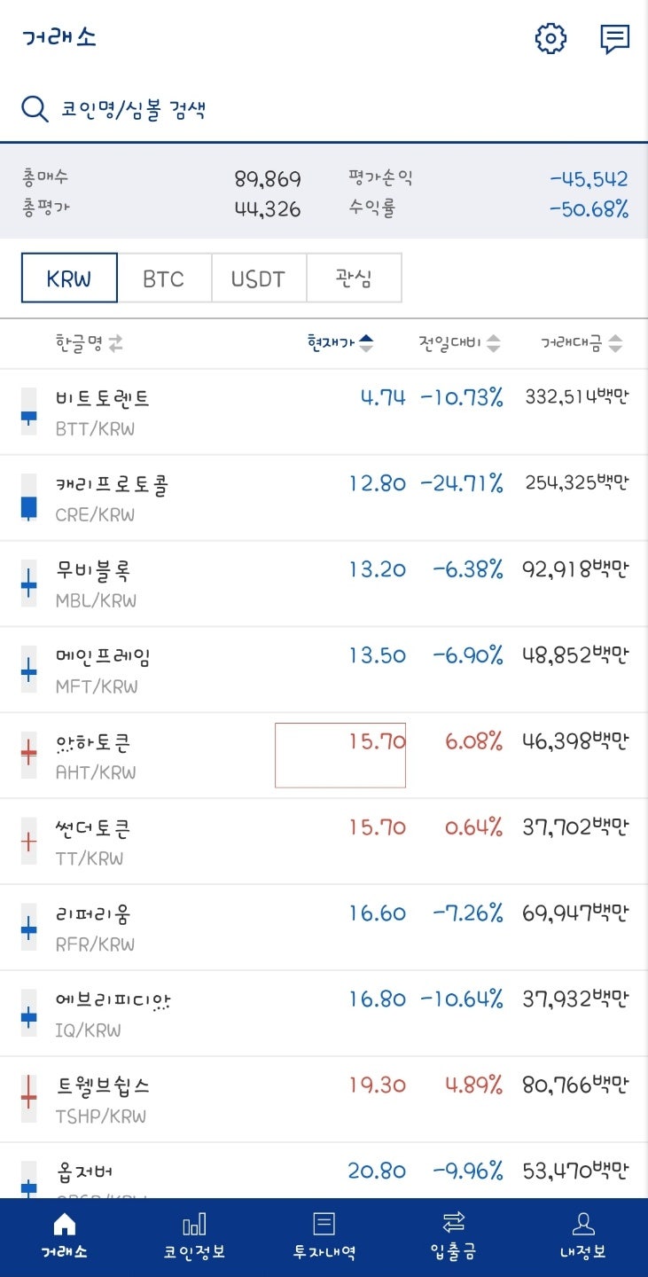 코인의 현재와 미래 : 네이버 블로그