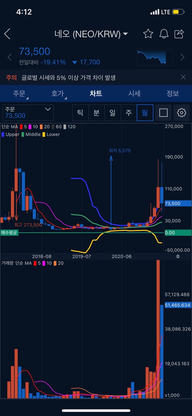 중국 네오(NEO)코인 전망 호재 : 네이버 블로그