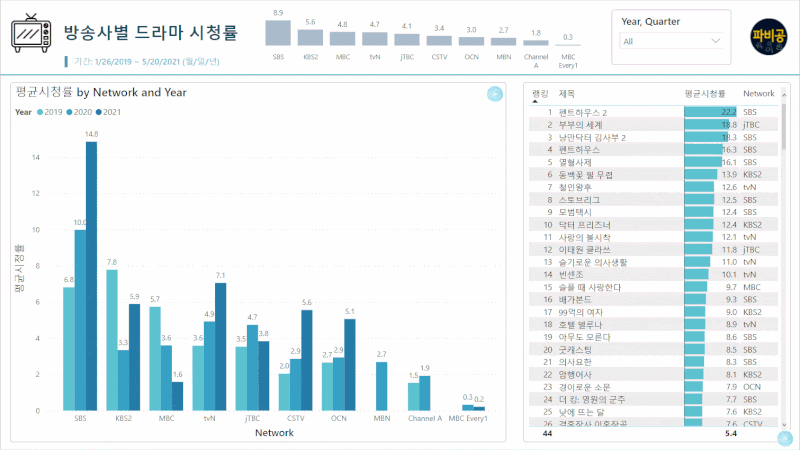 [천사소녀 네티즌] 애니메이션 시청률 20% 넘은 이유 ㅋㅋㅋ (ft.권력형금융범죄)