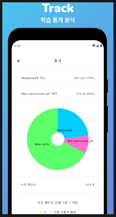  안드로이드용 영어 단어암기 앱( Memorize: IELTS 영어 단어 암기 플래시 카드) 무료정보
