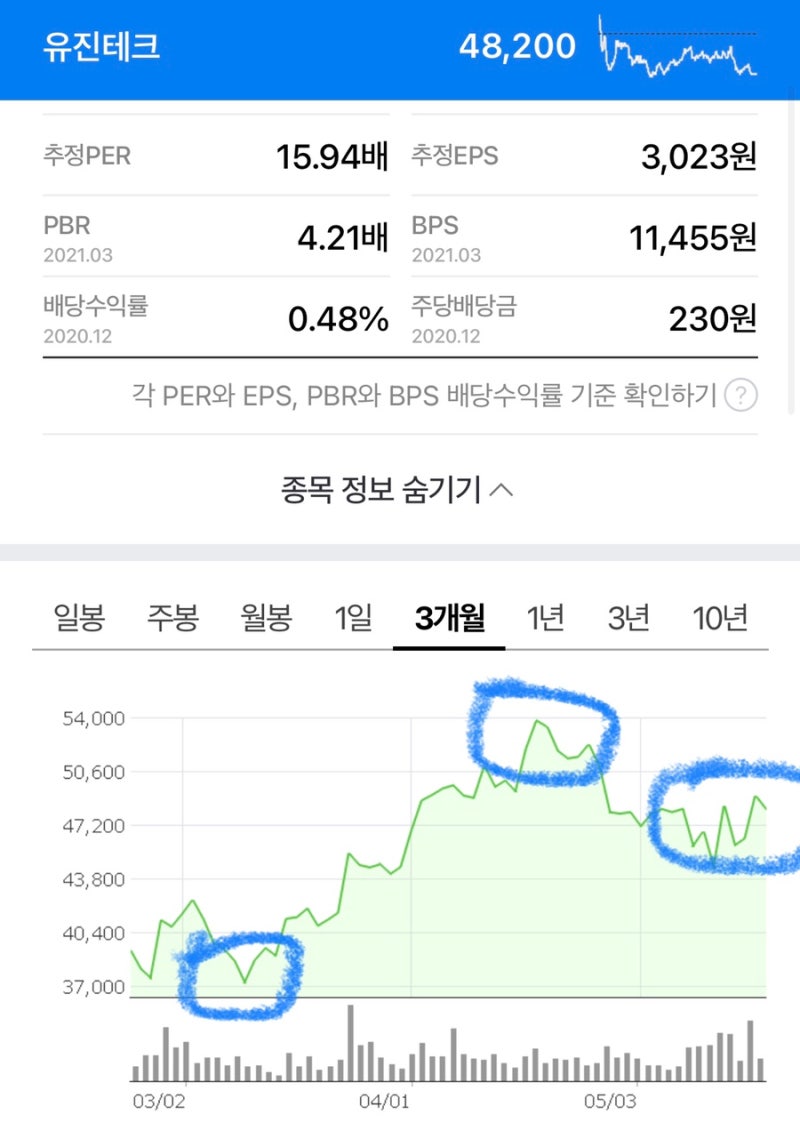 유진테크 주가 전망 | 유진테크놀로지는 다른 회사임. : 네이버 블로그