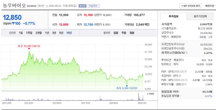  [주식투자] 국내 종자(종묘) 산업 - 농우바이오, 아시아종묘