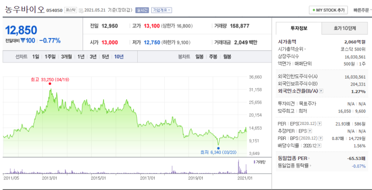 [주식투자] 국내 종자(종묘) 산업 - 농우바이오, 아시아종묘