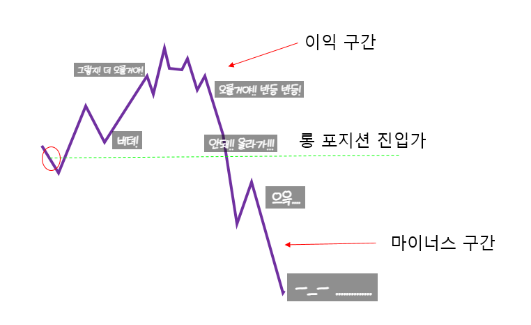 비트코인 마진선물 거래시 필수 전략 '추적손절매' 기능 2 SE b2475367 df66 4a75 8597 6eafcb9a56c3