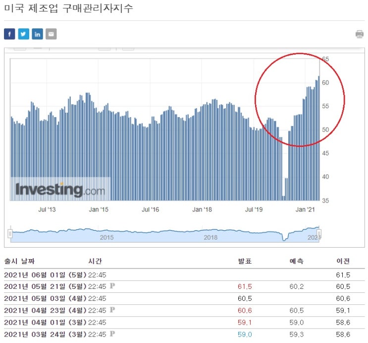 암호화폐 , 중국발 악재로 반락 - PMI 좋게 나왔지만 기술주 하락 암호화폐 , 중국발 악재로 반락 - PMI 좋게 나왔지만 기술주 하락