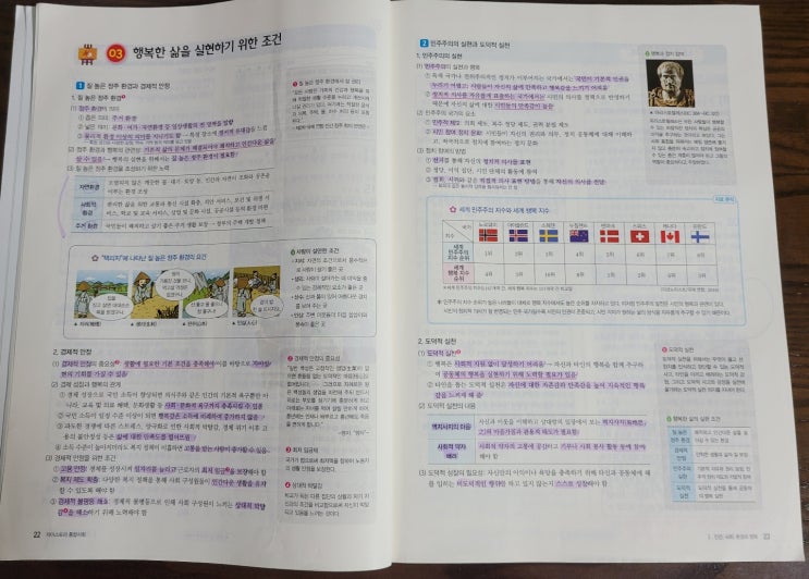  통합사회 정리 2번째 (2단원)