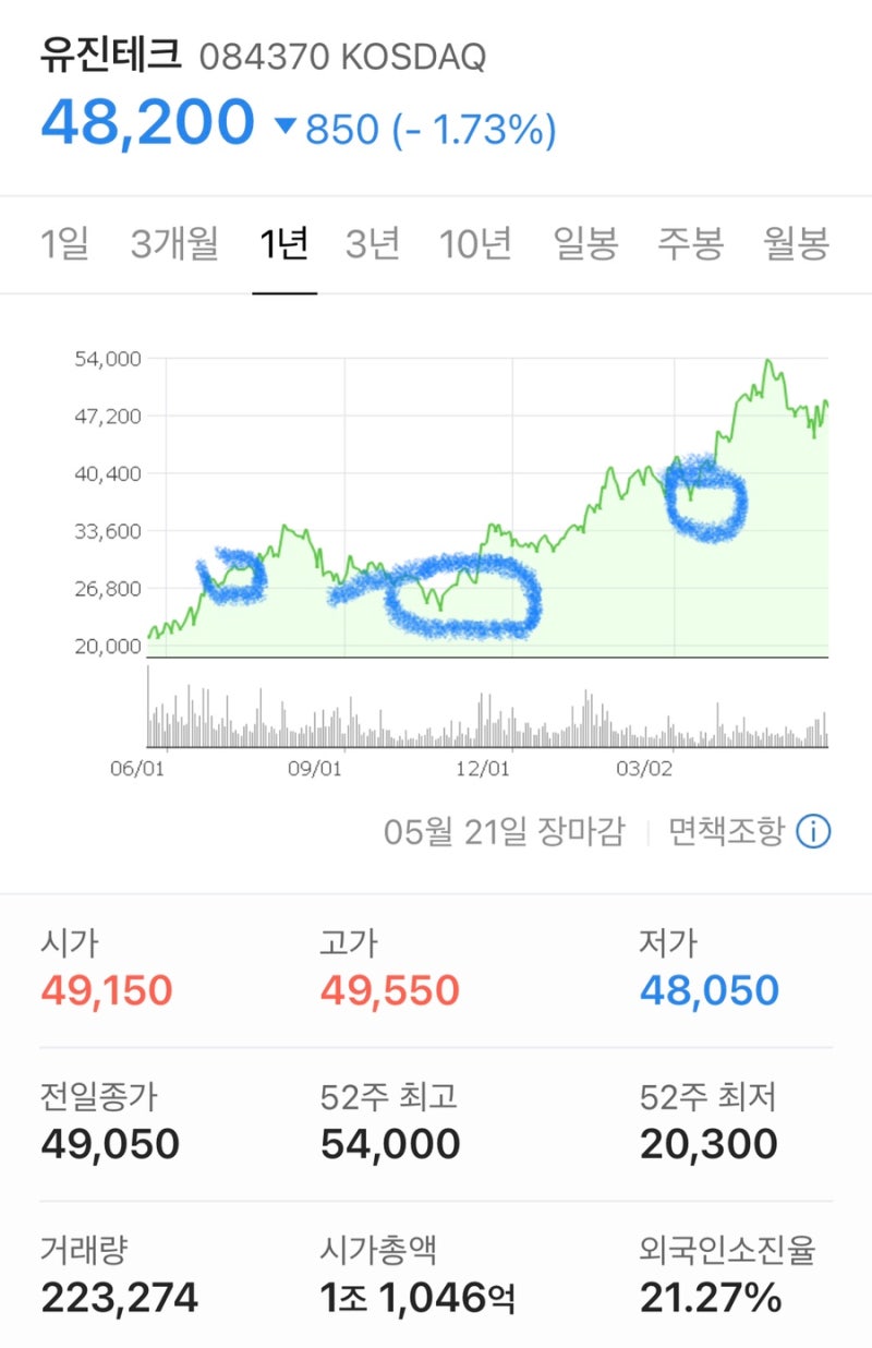 유진테크 주가 전망 | 유진테크놀로지는 다른 회사임. : 네이버 블로그