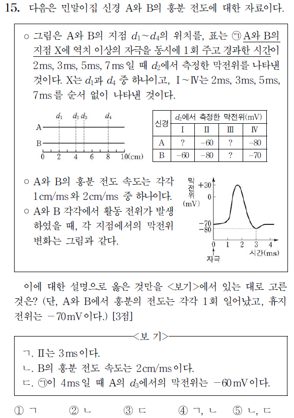 21년 1학기 중간 생1 S고 킬러문항(Feat.수능 생1 15번문제) 21년 1학기 중간 생1 S고 킬러문항(Feat.수능 생1 15번문제)