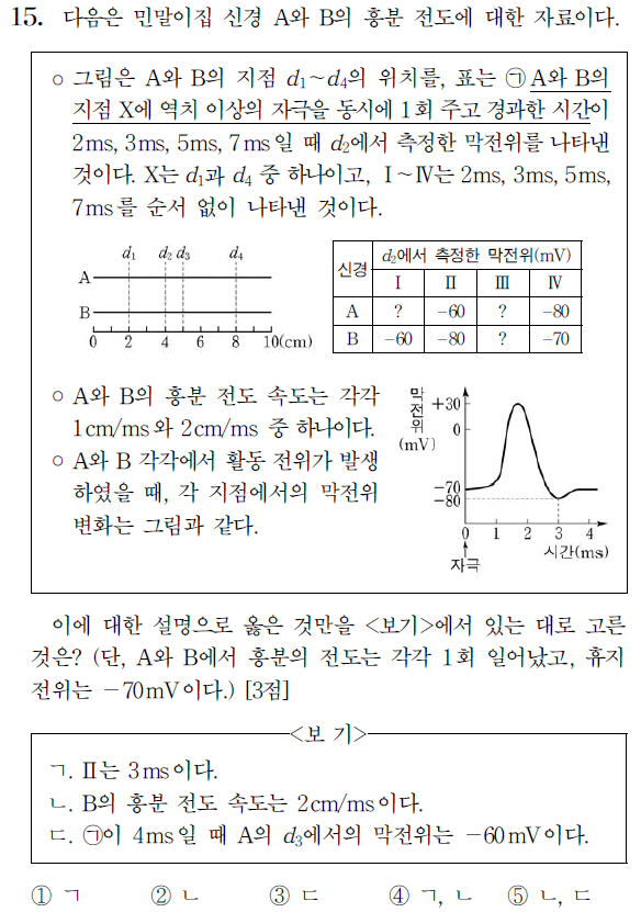 21년 1학기 중간 생1 S고 킬러문항(Feat.수능 생1 15번문제)