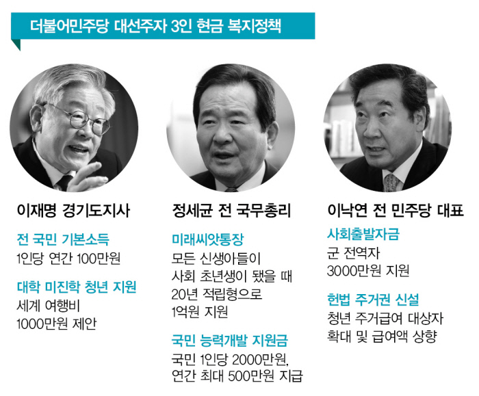 현금성 복지는 무조건 포퓰리즘일까